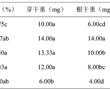 乙醇胺磷酸酯在提高水稻發芽率和/或總干重中的應用