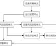 基于制氧空分系統的多類加熱器聯動調控系統的制作方法