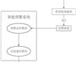 一種采集兒童信息進行安全預警的智能手表的制作方法