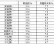 一種通訊用防腐油木桿制備工藝的制作方法