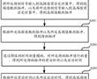 一種測量信號到達時間的方法及裝置與流程