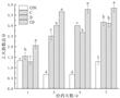 一種急性炎癥和功能性便秘相關的上火動物模型構建方法與流程