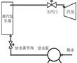 一種應對蒸汽發生器虛假水位效應的控制方法及系統與流程