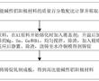 一種高比能堿性鋁陽極材料及制備工藝及應用的制作方法