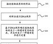 抗性和毒力診斷的制作方法