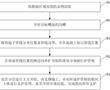 基坑支護方法與流程