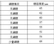 一種環保型熱鍍鋅助鍍劑及其應用工藝的制作方法