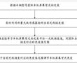 一種車機屏幕背光的調節方法、裝置、電子設備及車輛與流程