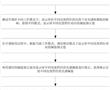 一種空調顯示屏亮度控制方法與流程