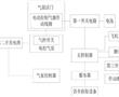 一種飛機零部件功能教學系統的制作方法