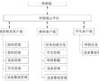 一種基于生態種植艙的種植教學試驗系統的制作方法