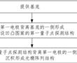 紅外偏振器件的制備方法及紅外偏振器件與流程