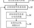 對流增強擴散性α-發射體輻射療法的制作方法