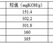 聚氨酯仿木材料用聚醚多元醇及其制備方法與流程