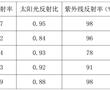 一種金屬屋面反射型隔熱涂料配方及制備方法與流程