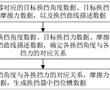 一種擋位槽數據的生成方法、裝置、電子設備及存儲介質與流程