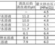 制造α,β－不飽和羧酸時使用的催化劑成型體的制造方法、以及使用該催化劑成型體的α,β－不飽和羧酸和α,β－不飽和羧酸酯的制造方法與流程