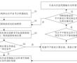 基于帕累托前沿感知優化的臺區柔性調控方法與流程