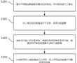 一種戶用路由器數據存儲方法及系統