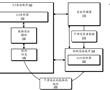 將L3高速緩存數據逐出的數據重新找取到末級高速緩存中的制作方法