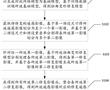 一種遙感影像的扭曲變形修復方法、裝置及電子設備與流程