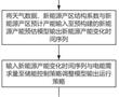 基于機器學習驅動新能源儲能智能化運行控制系統及方法與流程