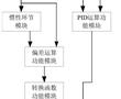 一種高壓加熱器的水位控制方法與流程