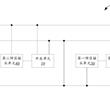 一種半導體器件、芯片以及電子設備的制作方法