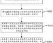 顯示數據獲取、存儲介質、芯片及電子設備的制作方法