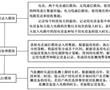 一種基于雙模通信的電能分析系統及方法與流程