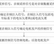 電機的發聲方法、車輛、計算機程序產品及存儲介質與流程