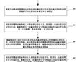 一種漢藏語多模態的圖文處理方法及處理系統與流程