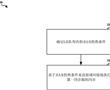 用于維持CV2X定時的熱高效方法與流程