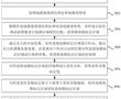 基于深度視頻解析的地膜回收軌跡識別方法及裝置與流程