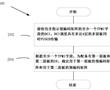 用于同時多面板UL傳輸的預編碼指示的制作方法