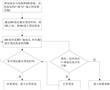 一種新能源電池預充控制及短路檢測系統及方法與流程