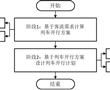 一種基于在線編解的城市軌道交通Y型線路運營優化方法