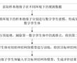 一種線路絕緣子紫外圖像數據流數字孿生方法