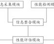 一種用于新能源汽車回收電池的耐久性能測試系統的制作方法