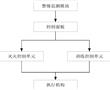 一種集成式消防滅火系統及其使用方法與流程