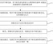 一種自由度刷頭的制備方法、自由度刷頭與流程