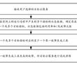 對云服務進行混沌演練的方法和裝置與流程