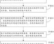 基于分布式異構的自動駕駛虛擬仿真事故場景生成方法