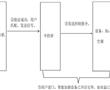 一種基于NFC技術實現單元門口機聯動中控屏的方法與流程