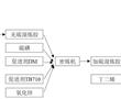 一種自修復密封膠、自修復密封膠的制備方法和自修復輪胎與流程