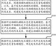 一種三級式起動/發電機的仿真方法、裝置及存儲介質與流程