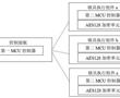 智能鎖具控制系統、方法及智能鎖具綁定方法與流程