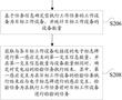 基于電子標志牌的變電站檢驗方法及裝置與流程