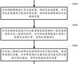 ETFE膜透光性評估方法、裝置及存儲介質與流程