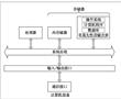 異常行為檢測方法、裝置、計算機設備和存儲介質與流程